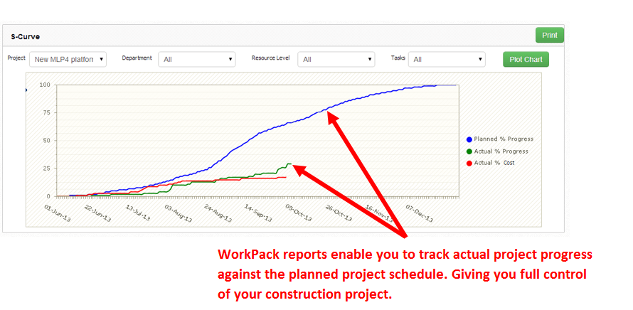 5 solid ways for tracking construction project schedule - WorkPack