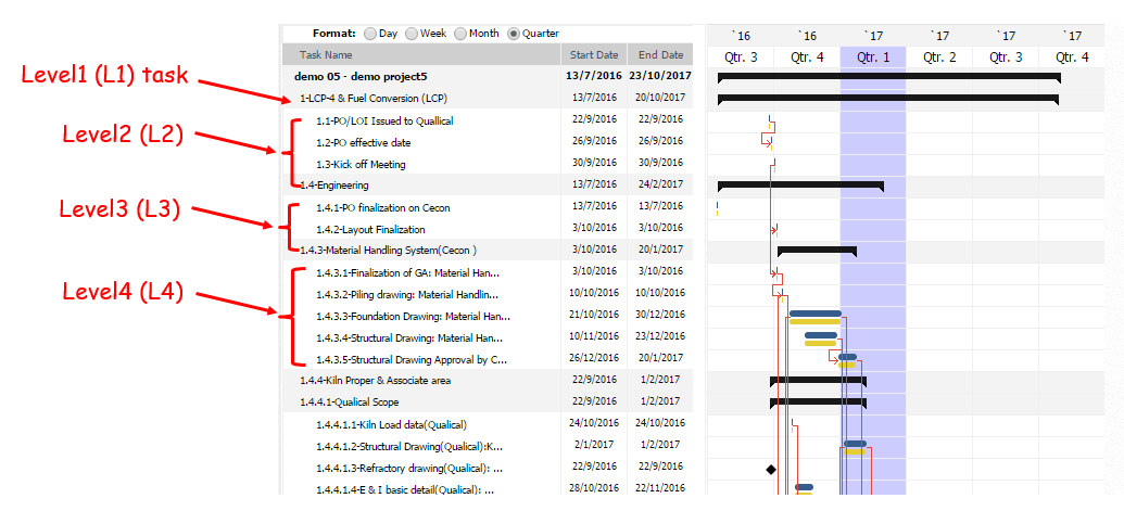 Project Schedule Chart