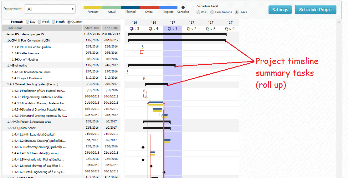 Gantt Chart Summary