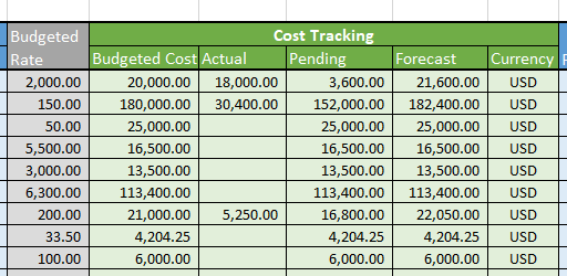 project costing excel template
