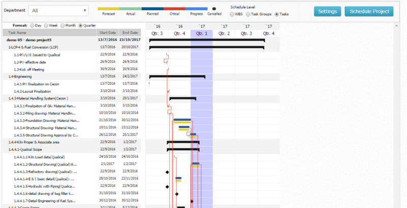 Gantt Chart Float