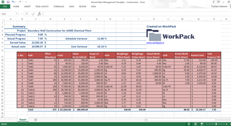 Project Cost Tracker Template ~ Excel Templates