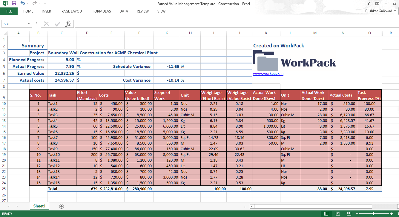 Excel Template For Earned Value Management In Construction Project Workpack